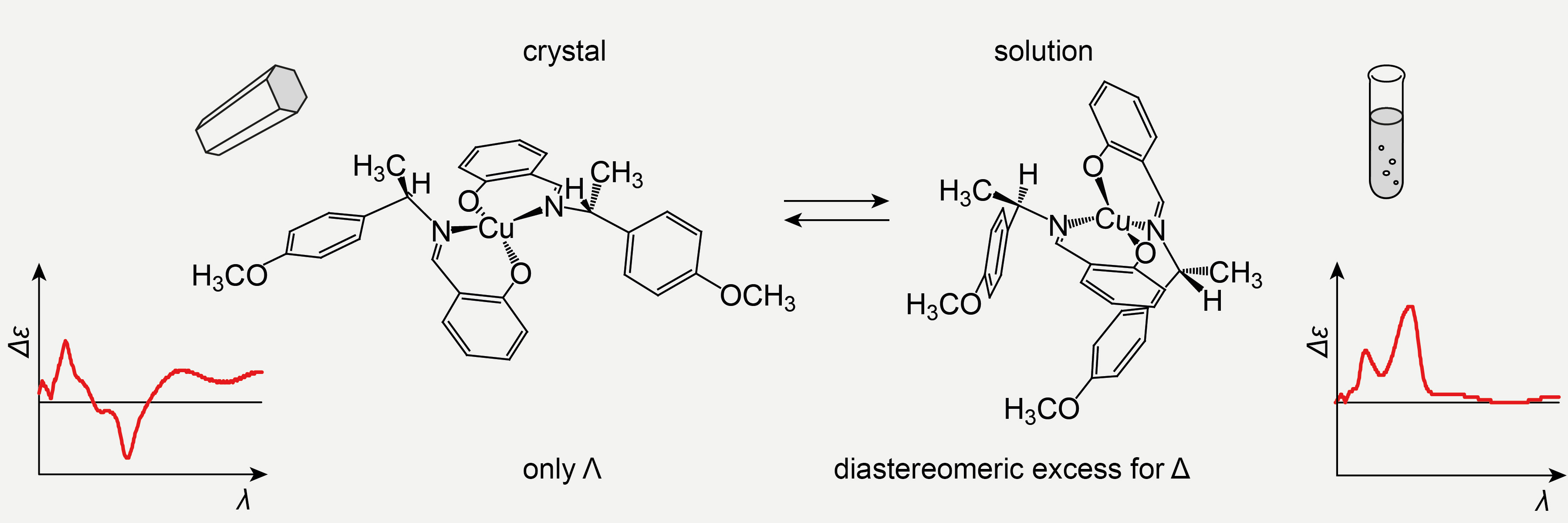 3-1helicity-inversion.jpg